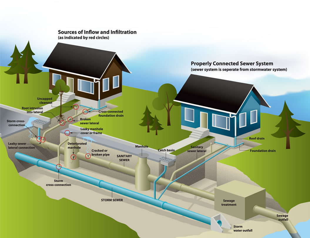 Stormwater Management Services